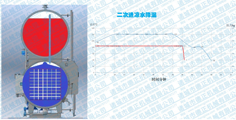 水浴殺菌鍋工作原理，二次降溫