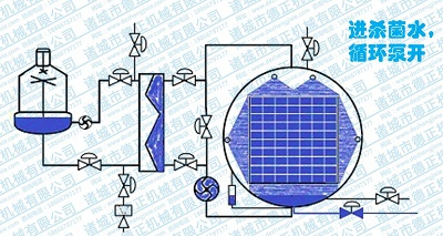 噴淋殺菌鍋工作原理，循環泵開