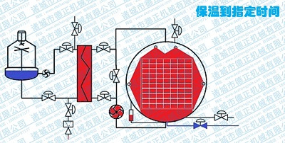 噴淋殺菌鍋工作原理，保溫