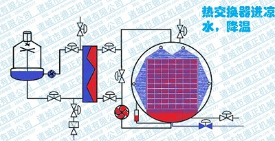 噴淋殺菌鍋工作原理，降溫1