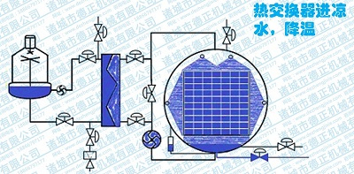 噴淋殺菌鍋工作原理，降溫