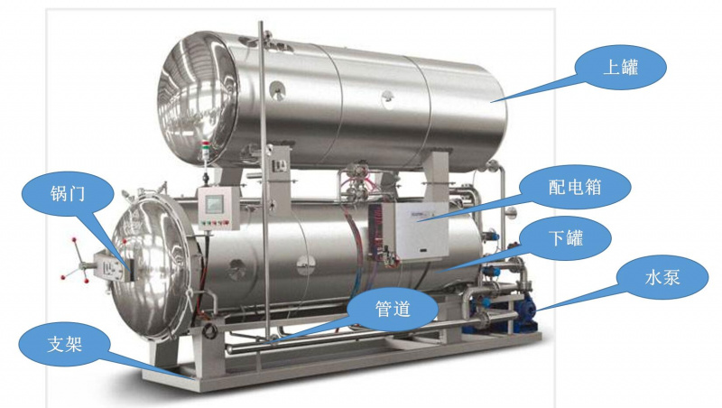 殺菌鍋的結構圖