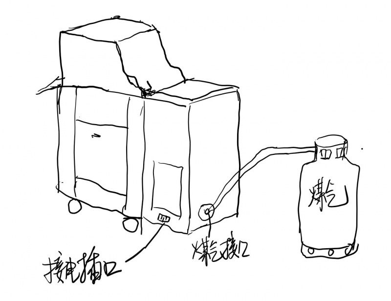 煤氣炸油條機使用說(shuō)明