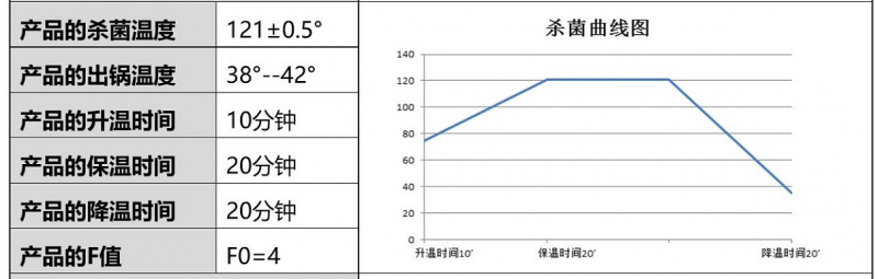 蒸汽殺菌鍋溫度曲線(xiàn)圖