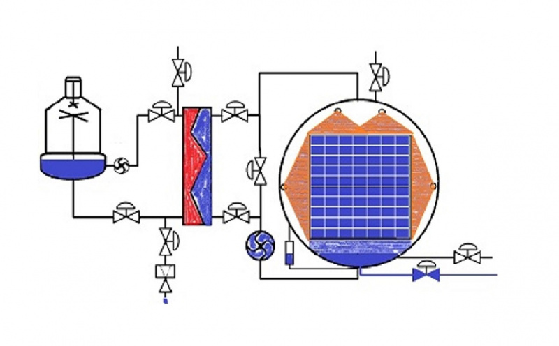 殺菌鍋熱交換器工作原理